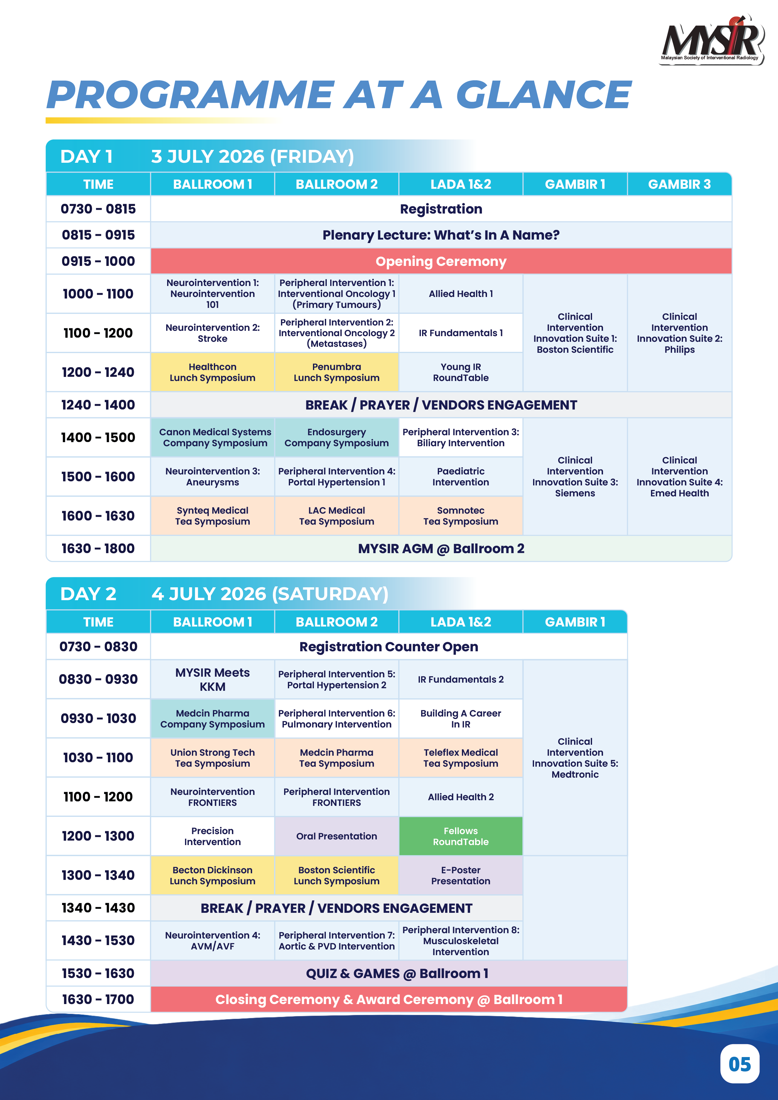 Programme Overview